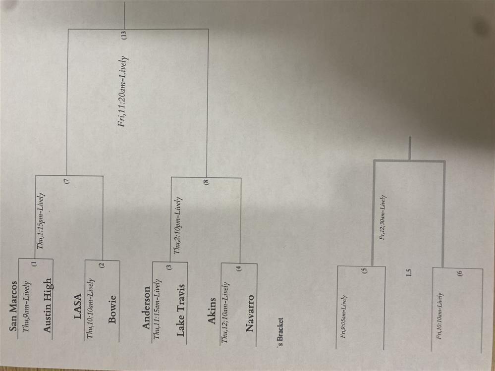 9B Tournament 